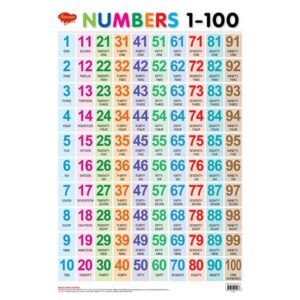 Numbers 1-100 Hard laminated Educational Chart