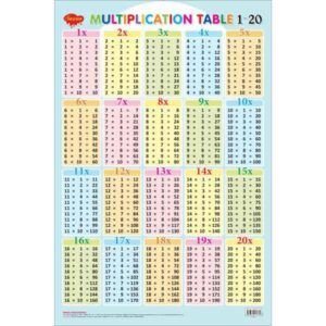 Multiplication Table 1-20