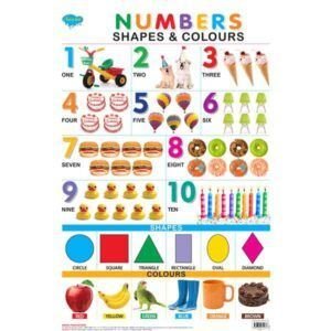 Numbers, Shapes & Colours