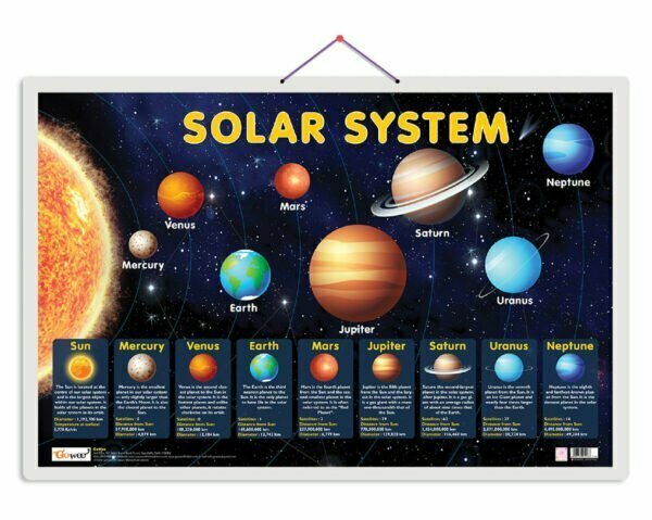 Solar System Hard Laminated Chart