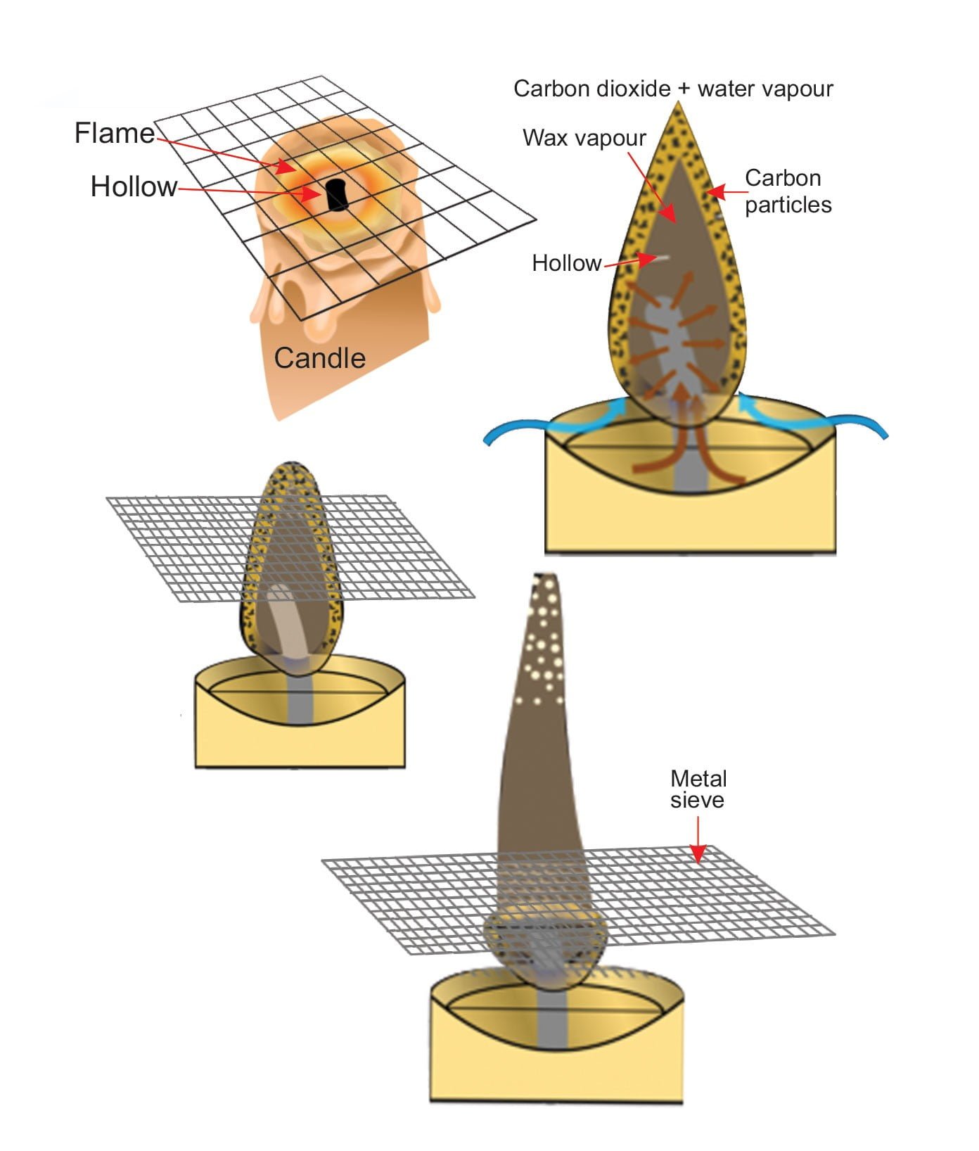 Flames (Super Science Experiments) - Sawan Books