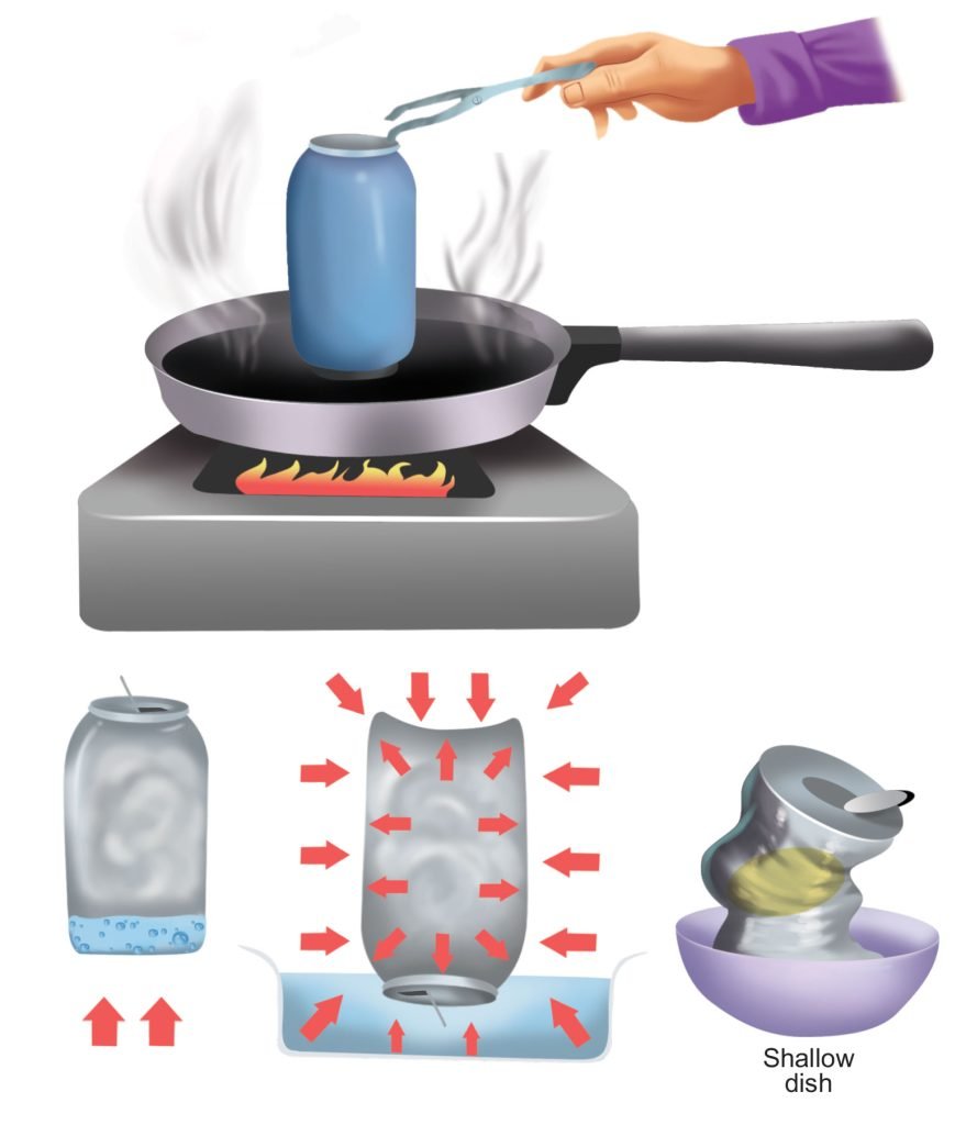 Imploding Can Crusher b(Funky Physics Experiments) Sawan Books