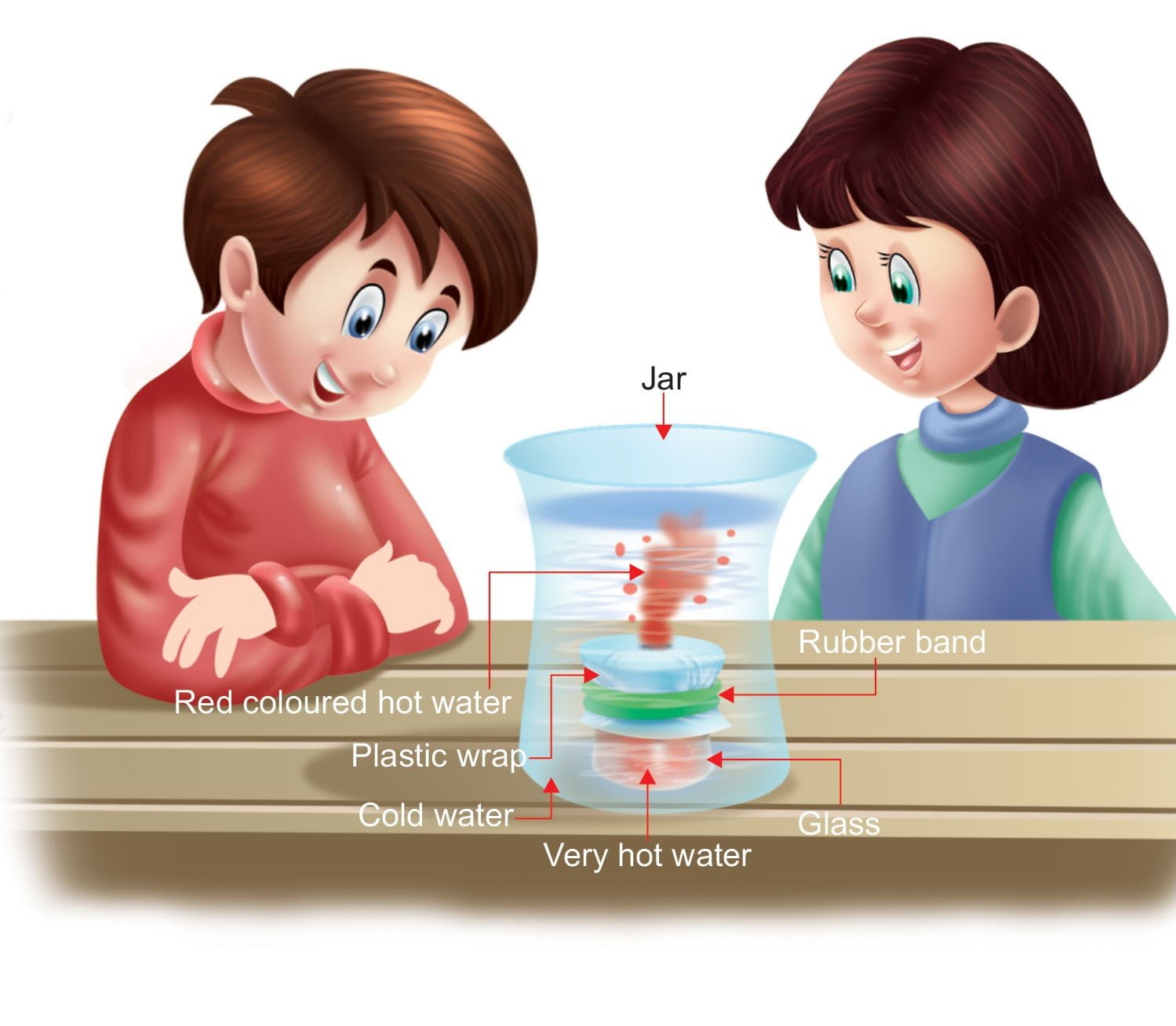 Convection Currents (61 Near Nature Experiments) Sawan Books