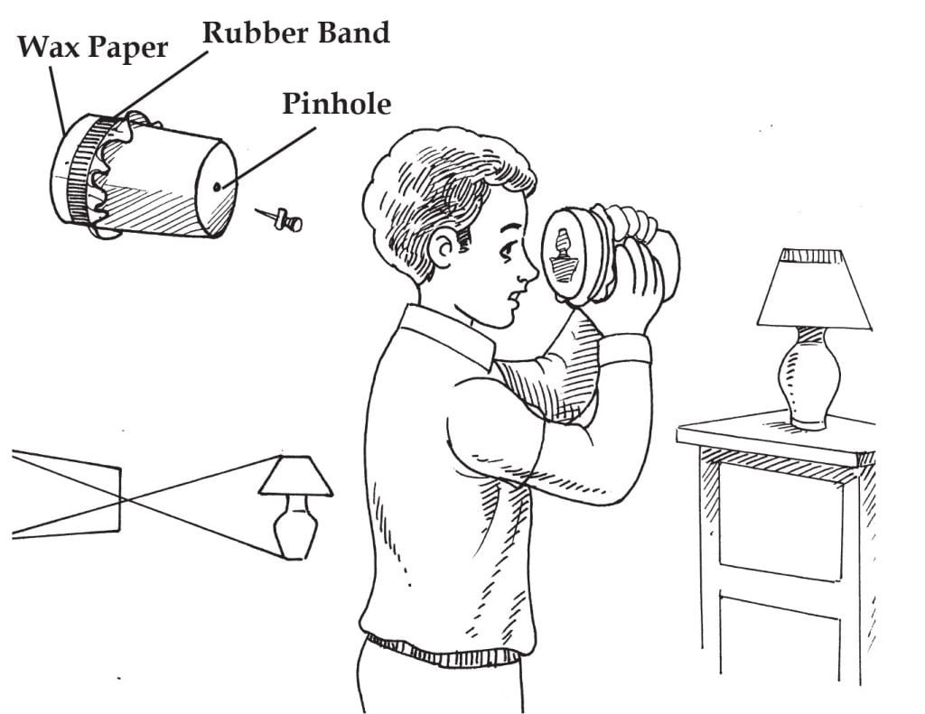 Pinhole Viewer (Physics Experiments) Sawan Books